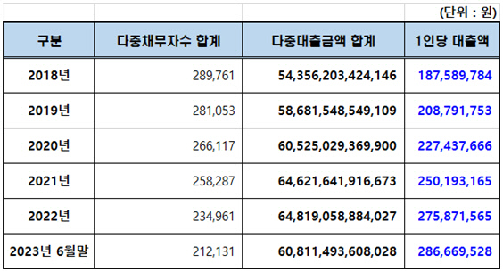 <양정숙 의원실 제공>